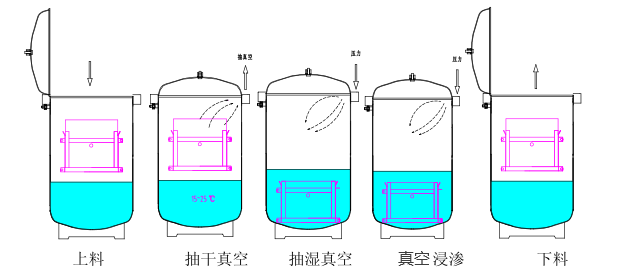 真空浸滲-1